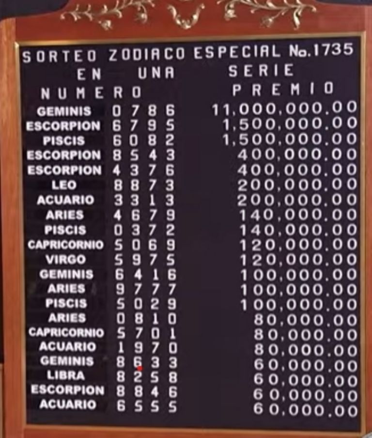 TRIBUNA te informa de la lista completa de ganadores del Sorteo Zodiaco Especial No. 1735