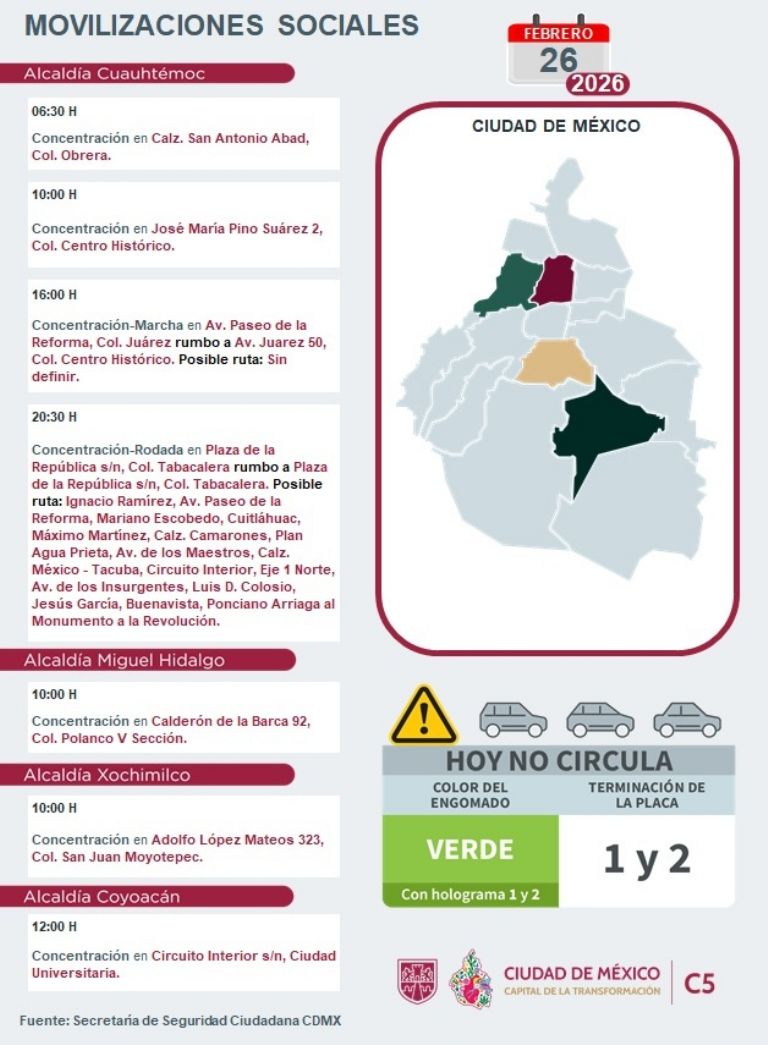 Tráfico en CDMX HOY. Foto: C5