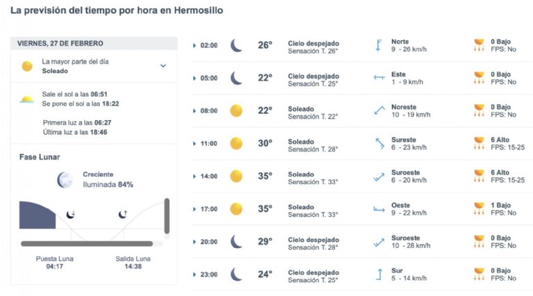 Así será el clima en Hermosillo este viernes. Foto: Conagua