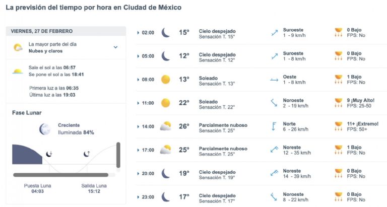 Así será el clima en CDMX este viernes. Foto: Conagua