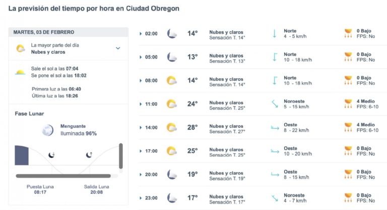 Así será el clima en Ciudad Obregón este martes. Foto: Conagua