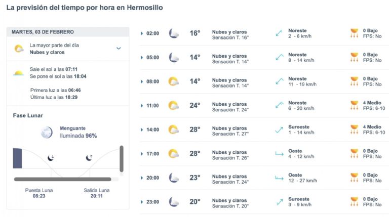 Así será el clima en Hermosillo HOY martes 3 de febrero. Foto: Conagua
