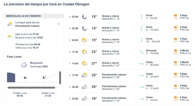 Así será el clima en Ciudad Obregón este miércoles. Foto: Conagua