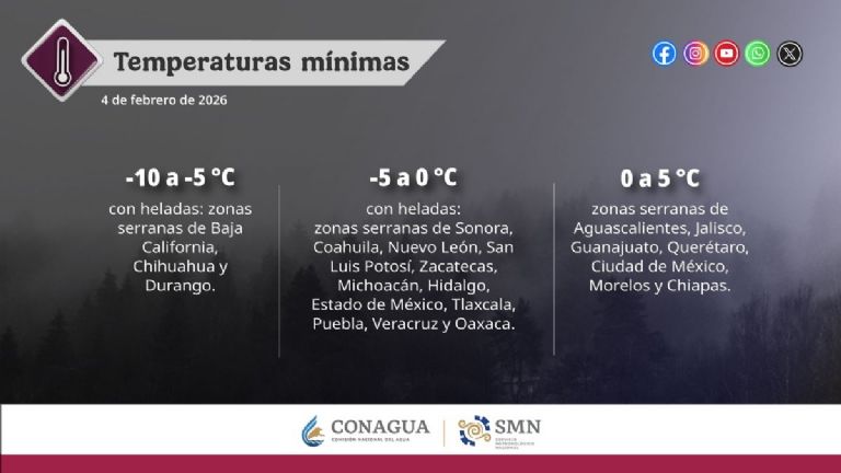 Así será el clima en México este miércoles. Foto: Conagua