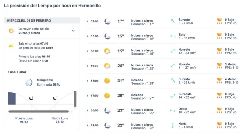 Así será el clima en Hermosillo este miércoles. Foto: Conagua