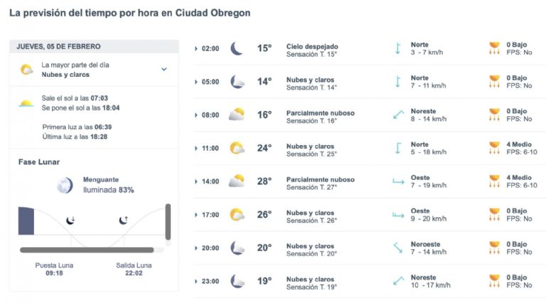Así será el clima en Ciudad Obregón este 5 de febrero. Foto: Conagua