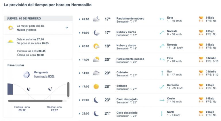Así será el clima en Hermosillo este jueves. Foto: Conagua