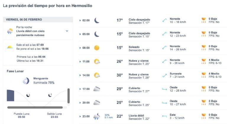 Así será el clima en Hermosillo HOY 6 de febrero. Foto: Conagua