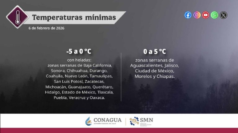 Así será el clima en México HOY viernes 6 de febrero. Foto: Conagua