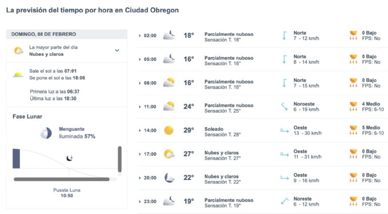 Así será el clima en Ciudad Obregón este domingo. Foto: Conagua