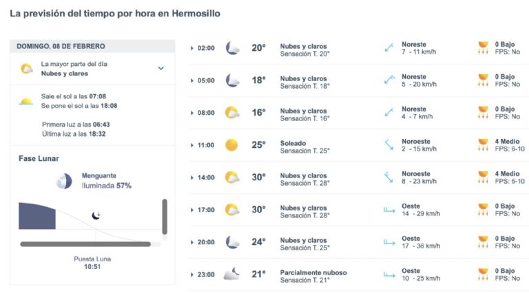 Así será el clima en Hermosillo este domingo. Foto: Conagua
