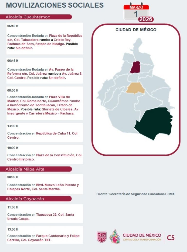 Advierten marchas en CDMX este domingo. Foto: C5