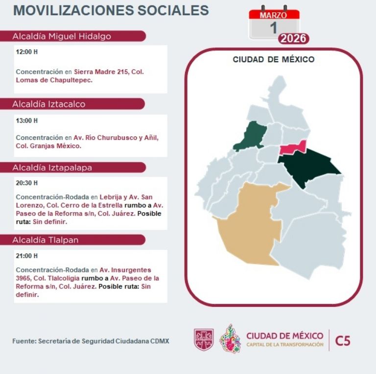 Advierten marchas en CDMX este domingo. Foto: C5