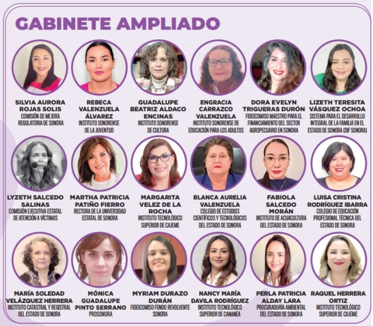 Gabinete ampliado de Alfonso Durazo