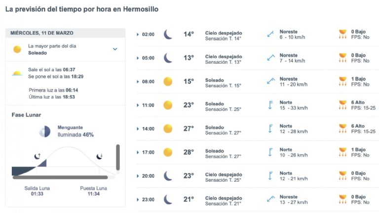 Así será el clima en Hermosillo este miércoles. Foto: Conagua