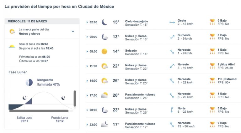 Así será el clima en CDMX este miércoles. Foto: Conagua
