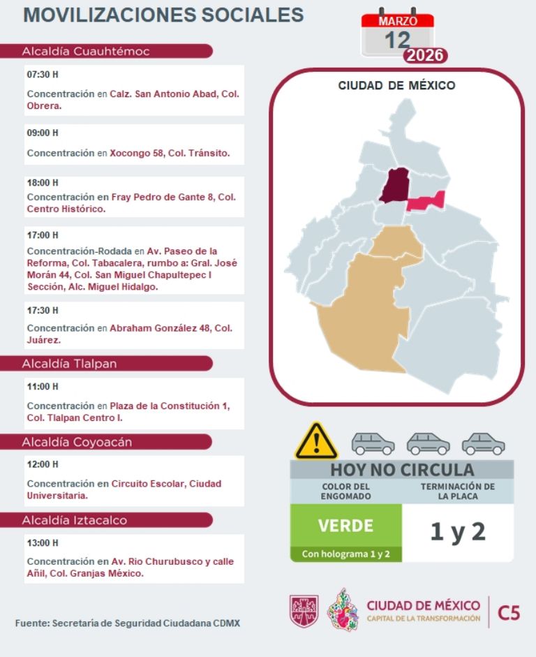 Estas son las marchas que se prevén HOY en CDMX. Foto: C5