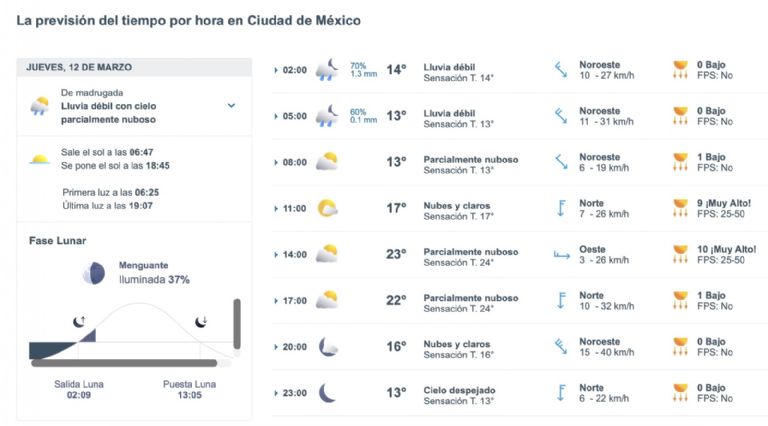 Así será el clima en CDMX este jueves. Foto: Conagua