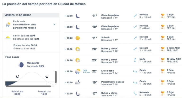 Clima en CDMX hoy viernes 13 de marzo. Foto: Conagua