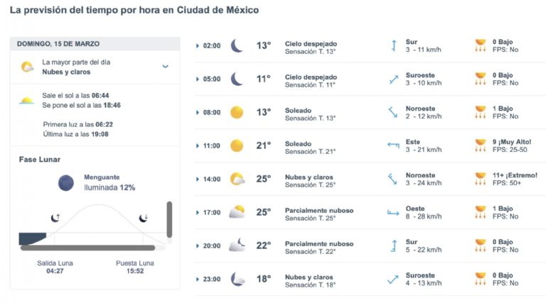 Así será el clima en CDMX este domingo. Foto: Conagua