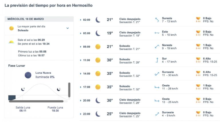 Así será el clima en Hermosillo este miércoles. Foto: Conagua