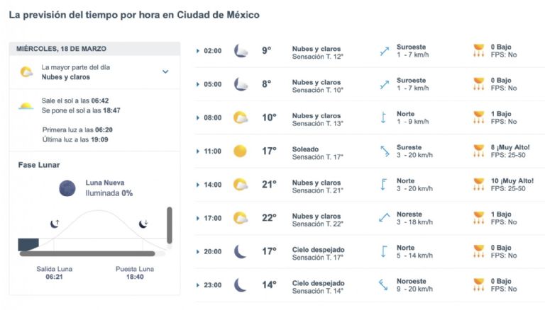 Así será el clima en CDMX este miércoles. Foto: Conagua