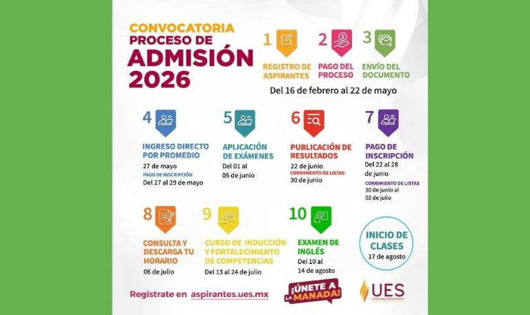 A tan solo un mes de abrirse el registro de ingreso de la UES, se han registrado más de 4 mil aspirantes