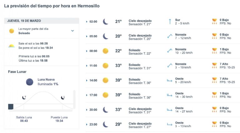 Así será el clima en Hermosillo este jueves. Foto: Meteored.mx