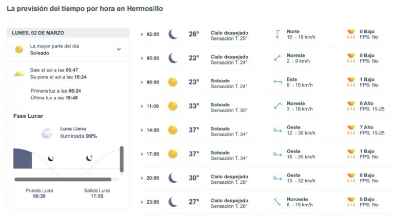 Así será el clima en Hermosillo este lunes. Foto: Conagua