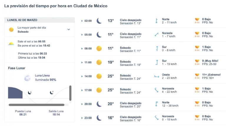 Así será el clima en CDMX hoy. Foto: Internet