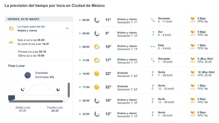 Así será el clima en CDMX este viernes. Foto: Conagua