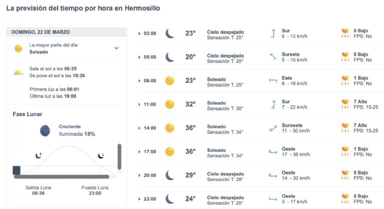 Así será el clima en Hermosillo este domingo. Foto: Conagua