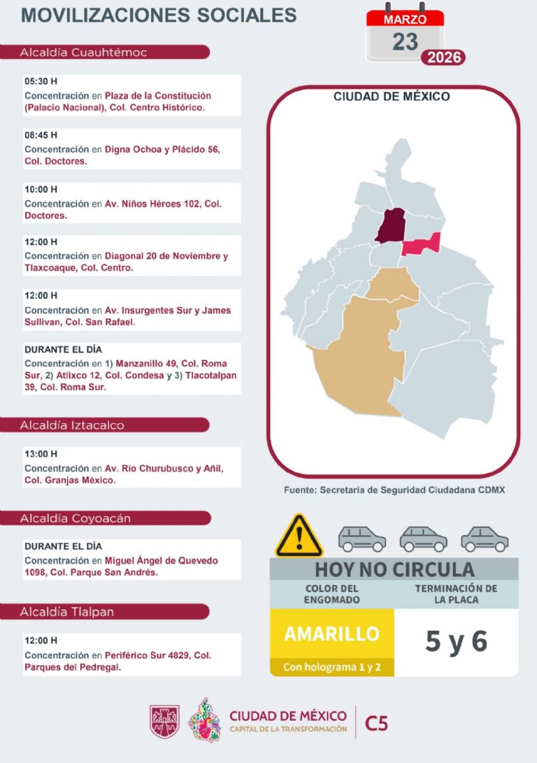 Advierten marchas en CDMX HOY lunes 23 de marzo. Foto: C5