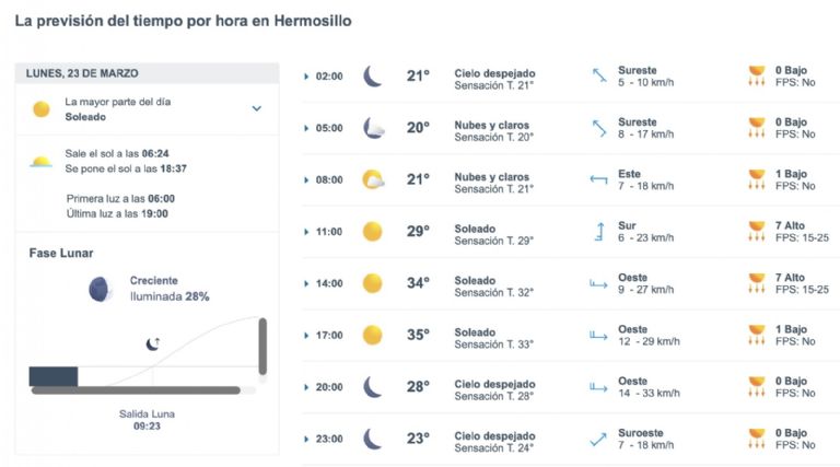 Así será el clima en Hermosillo este lunes. Foto: Conagua