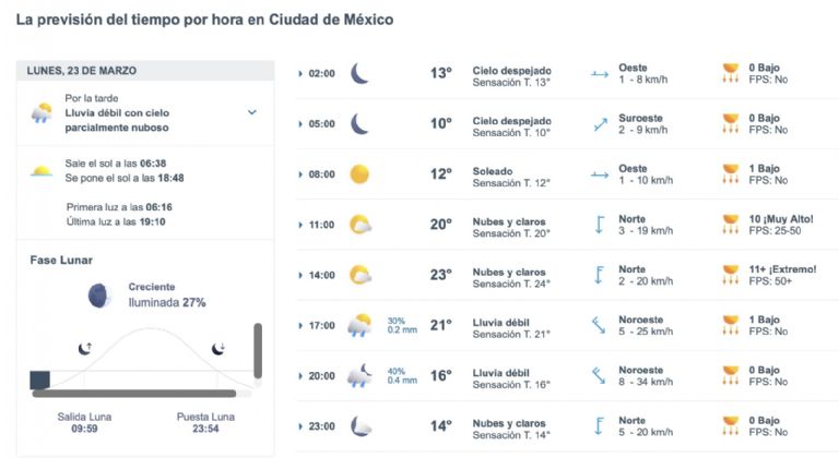 Así será el clima en CDMX este lunes. Foto: Conagua