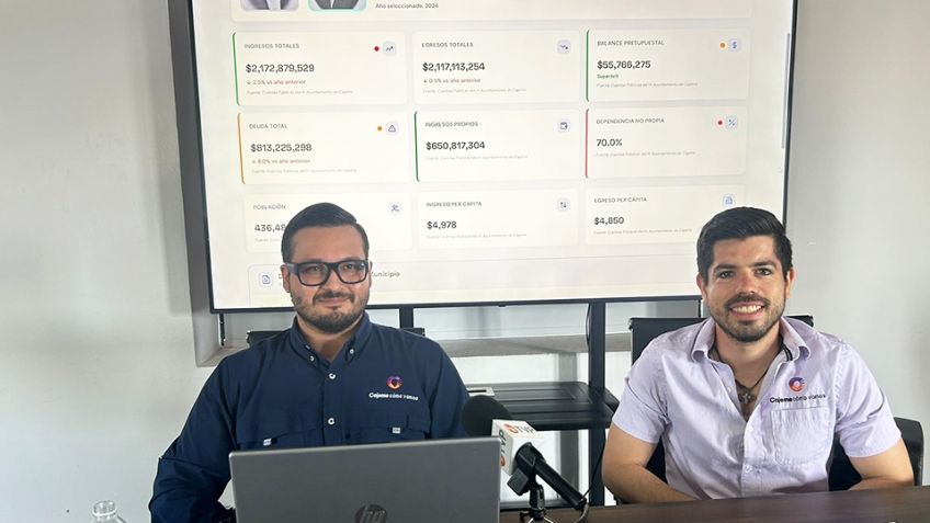 Crea 'Cajeme Cómo Vamos' plataforma digital para consultar finanzas públicas de Ciudad Obregón