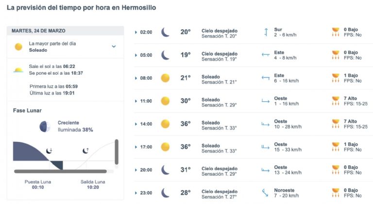Así será el clima en Hermosillo este día. Foto: Conagua