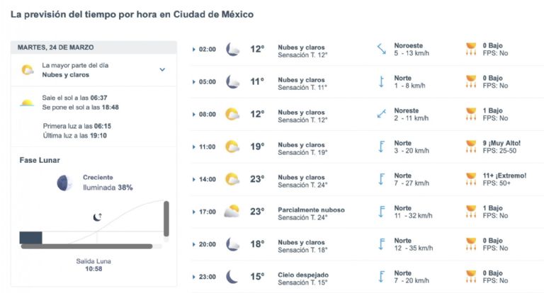 Así será el clima en CDMX este martes. Foto: Conagua