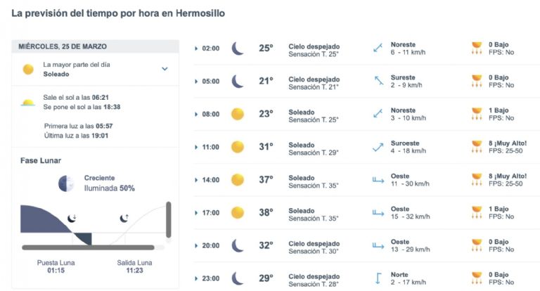 Así será el clima en Hermosillo este miércoles. Foto: Conagua