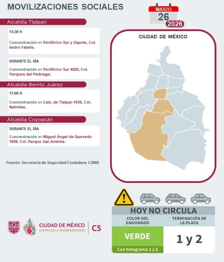 Aquí están las marchas de este jueves. Foto: C5