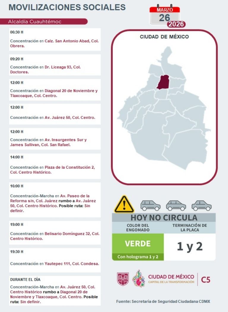 Aquí están las marchas de este jueves. Foto: C5