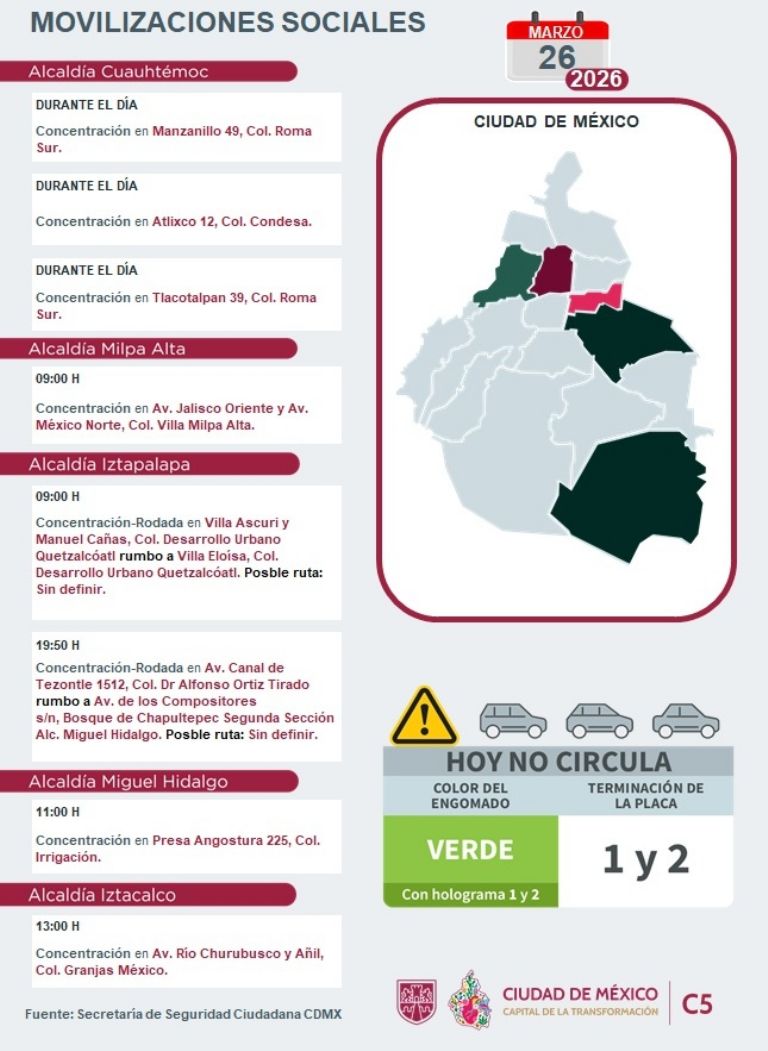 Aquí están las marchas de este jueves. Foto: C5