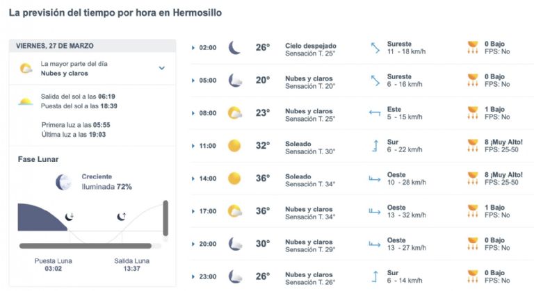 Así será el clima en Hermosillo este viernes. Foto: Conagua