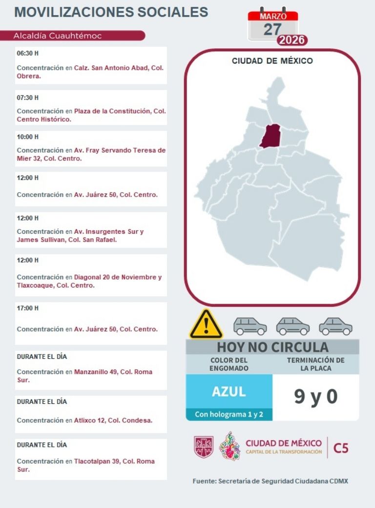 Reporte de marchas en CDMX HOY. Foto: C5