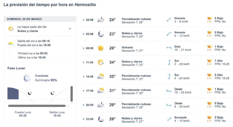 Así será el clima en Hermosillo este domingo. Foto: Conagua