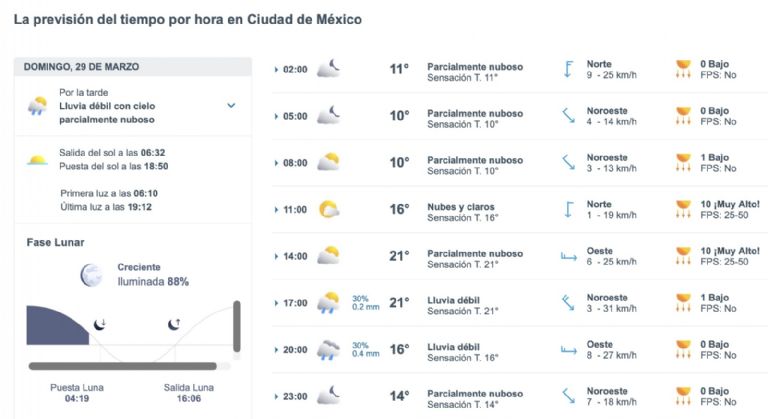 Así será el clima en CDMX este domingo. Foto: Conagua