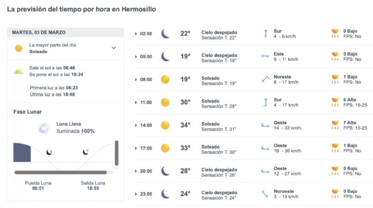 Así será el clima en Hermosillo este martes. Foto: Conagua