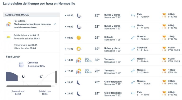 Así será el clima en Hermosillo este lunes. Foto: Conagua