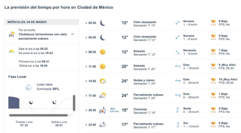 Así será el clima en CDMX este miércoles. Foto: Conagua