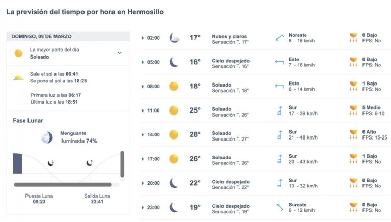 Así será el clima en Hermosillo este domingo. Foto: Conagua
